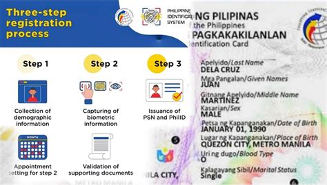 How to Get Your Digital National ID: A Step.